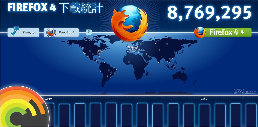 firefox4全球下载量统计